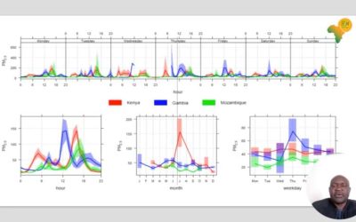 DS-I Africa Virtual Networking Exchange Networking Round 1 – HE2AT (Room 1)