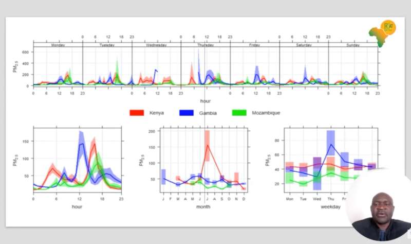 DS-I Africa Virtual Networking Exchange Networking Round 1 – HE2AT (Room 1)